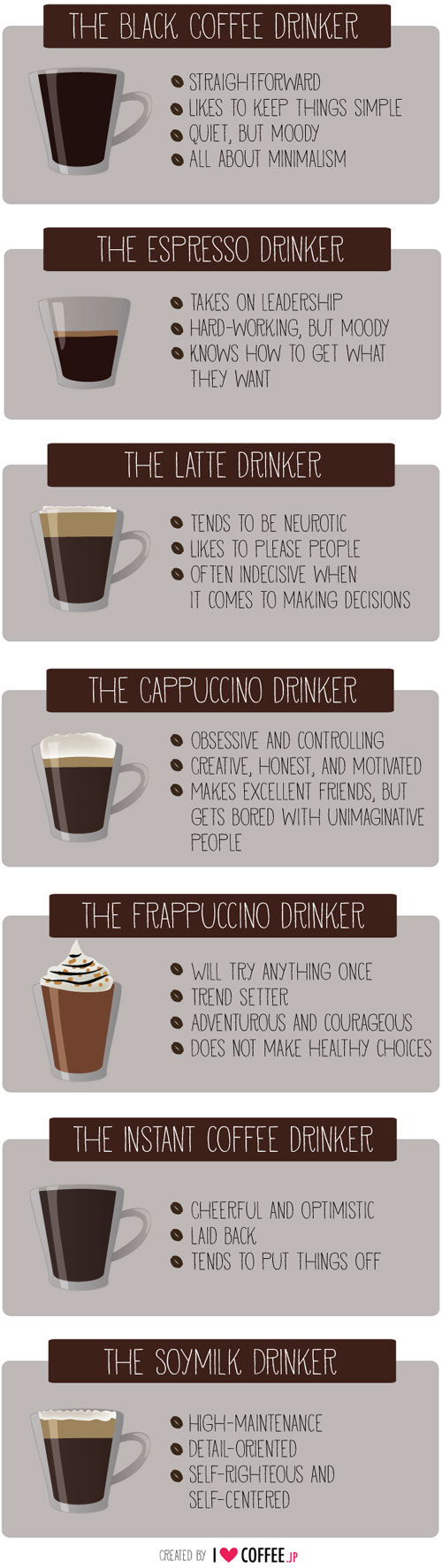 What does your coffee order say about you?